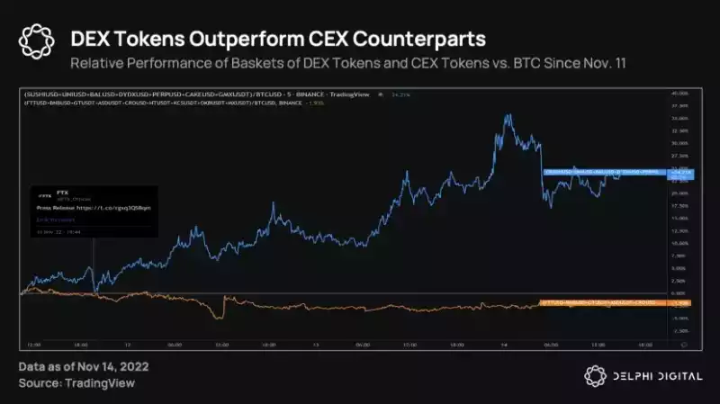 一文预测 2023 年 Web3 的 9 大发展趋势