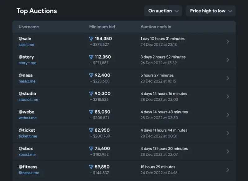 2023年值得关注的9个Web3发展趋势-iNFTnews