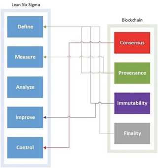 区块链与全球化的未来：一个效率和透明度的新时代-iNFTnews