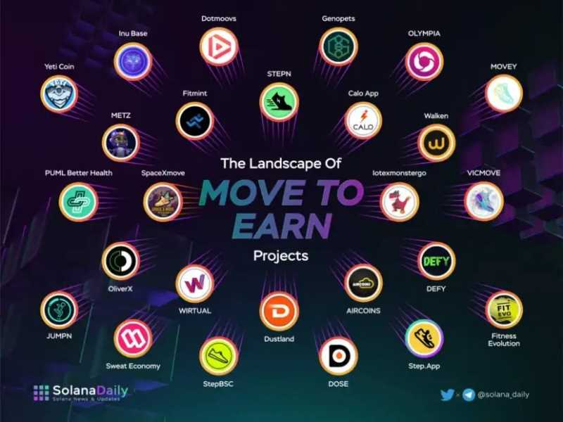 2023年值得关注的9个Web3发展趋势-iNFTnews