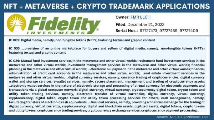 华尔街抢Web3商标！汇丰注册「元宇宙虚拟信用卡」、富达抢「NFT市场」-iNFTnews