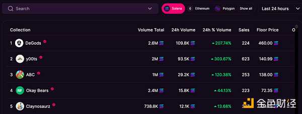 Polygon会是y00ts等NFT项目的最佳迁移选择吗？-iNFTnews