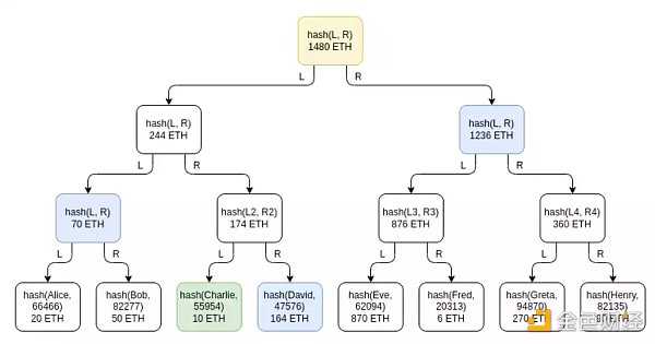 V神：探讨打造安全中心化交易平台方法-iNFTnews
