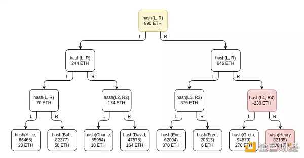 V神：探讨打造安全中心化交易平台方法-iNFTnews