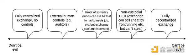 V神：探讨打造安全中心化交易平台方法-iNFTnews