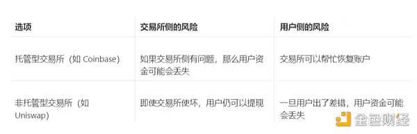 V神：探讨打造安全中心化交易平台方法-iNFTnews