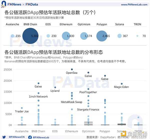 DApp年度报告：4464个活跃DApp 以太坊年活跃地址数跌至第三-iNFTnews