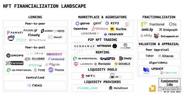 NFT的2022：造神结束，细分开始-iNFTnews