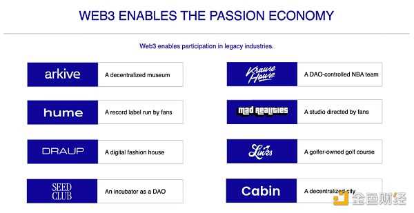 TCG年终回顾和展望:如何推动Web3用户规模的扩张?-iNFTnews