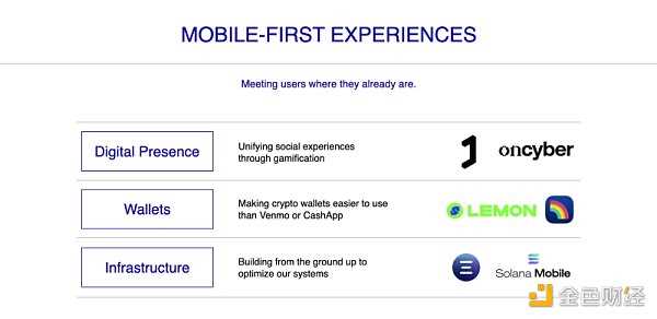 TCG年终回顾和展望:如何推动Web3用户规模的扩张?-iNFTnews