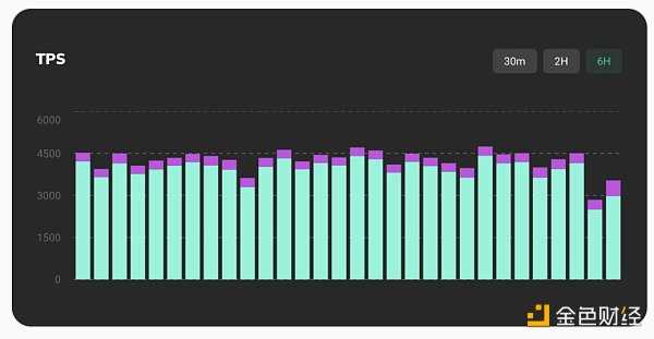 熊市必读系列：Solana王朝的兴衰史-iNFTnews