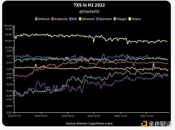 熊市必读系列：Solana王朝的兴衰史-iNFTnews