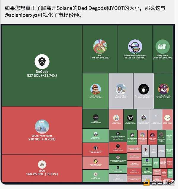 熊市必读系列：Solana王朝的兴衰史-iNFTnews