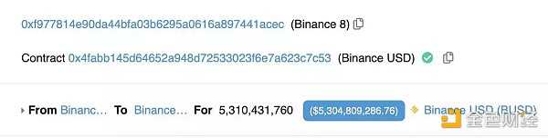 2022年链上之最：6个惊人的数字-iNFTnews