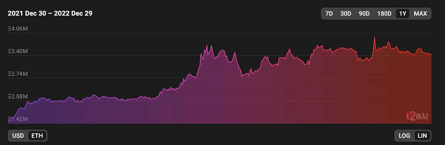 Bankless：L2 年度回顾-iNFTnews