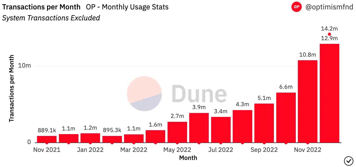 Bankless：L2 年度回顾-iNFTnews