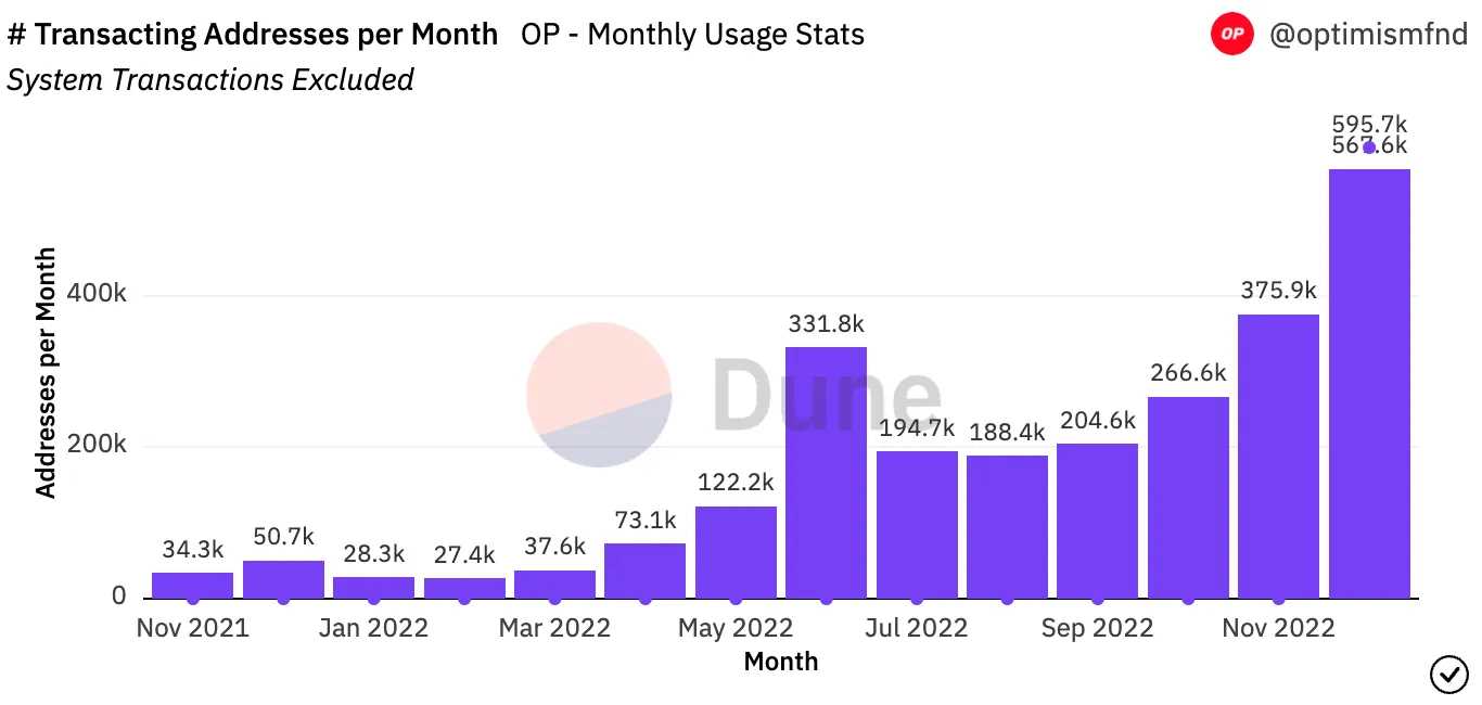 Bankless：L2 年度回顾-iNFTnews