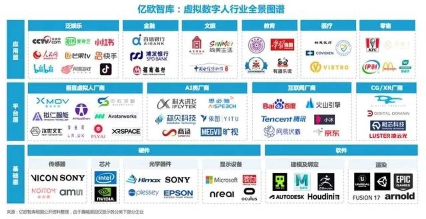 这场虚拟人争夺战，互联网巨头下场先赢一半？-iNFTnews