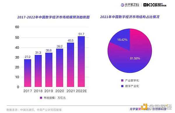 2022元宇宙年度报告：万亿市场拉开帷幕 下个千亿市值公司在哪-iNFTnews