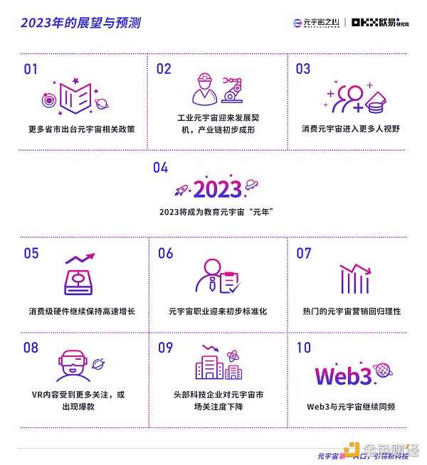 2022元宇宙年度报告：万亿市场拉开帷幕 下个千亿市值公司在哪-iNFTnews