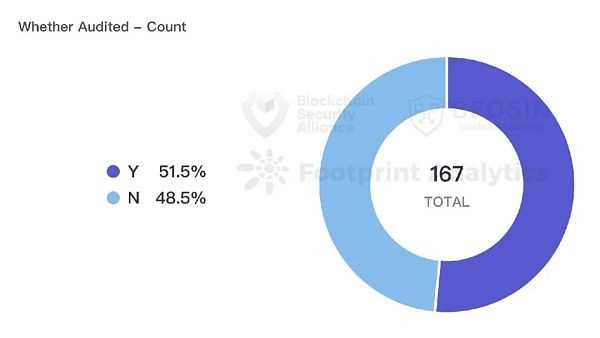 2022年全球Web3区块链安全年报-iNFTnews