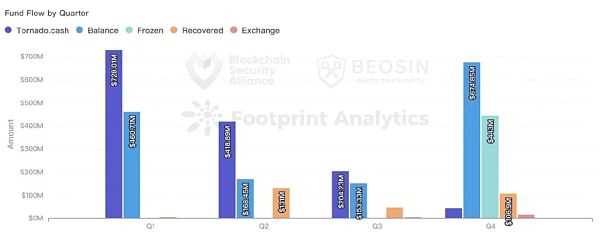 2022年全球Web3区块链安全年报-iNFTnews
