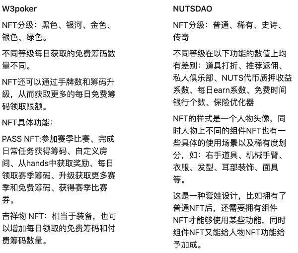 德州扑克类 GameFi 游戏对比分析-iNFTnews