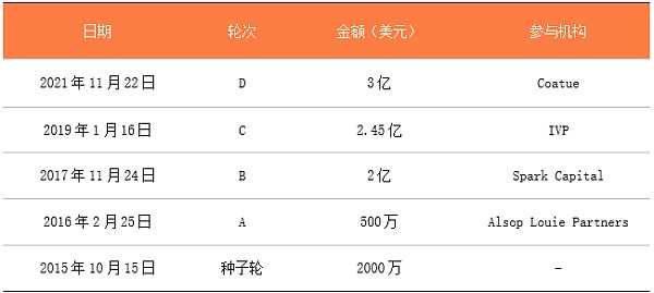 2022年值得关注的四个VR独角兽-iNFTnews