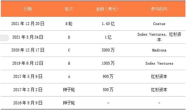2022年值得关注的四个VR独角兽-iNFTnews