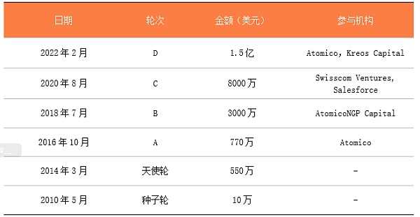 2022年值得关注的四个VR独角兽-iNFTnews