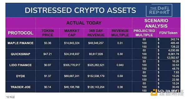 如何识别不良加密资产和评估项目风险-iNFTnews