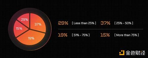 GameFi 年度报告：从第一参与者视角了解行业现状和未来-iNFTnews