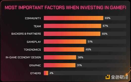 GameFi 年度报告：从第一参与者视角了解行业现状和未来-iNFTnews