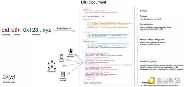 简析Web3身份基础设施：钱包、身份证明与隐私系统-iNFTnews