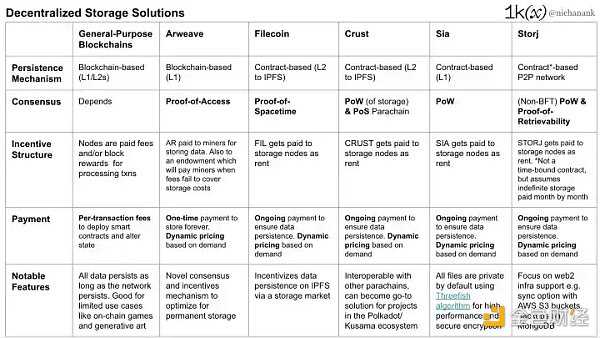 简析Web3身份基础设施：钱包、身份证明与隐私系统-iNFTnews