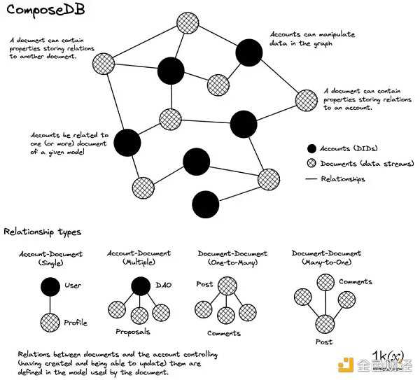 简析Web3身份基础设施：钱包、身份证明与隐私系统-iNFTnews