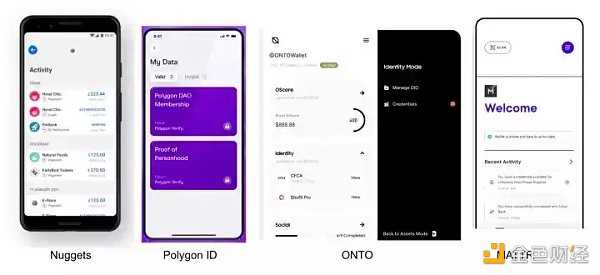 简析Web3身份基础设施：钱包、身份证明与隐私系统-iNFTnews