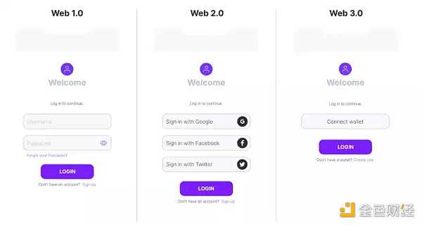 简析Web3身份基础设施：钱包、身份证明与隐私系统-iNFTnews