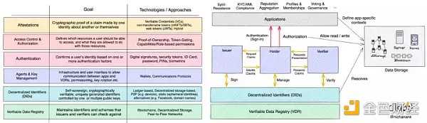 简析Web3身份基础设施：钱包、身份证明与隐私系统-iNFTnews