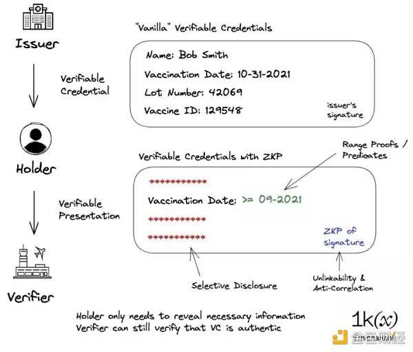 简析Web3身份基础设施：钱包、身份证明与隐私系统-iNFTnews