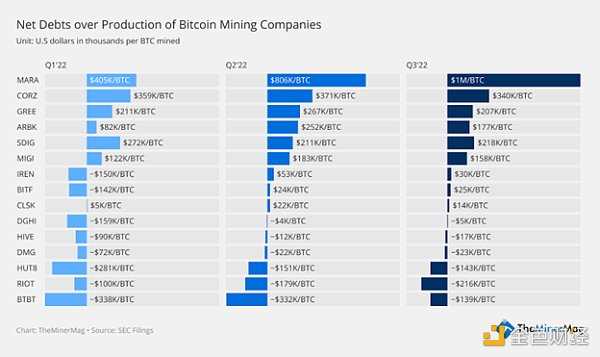 2023 年加密矿企的生存模式是什么-iNFTnews