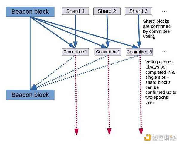 年度盘点：2022 以太坊大事记-iNFTnews