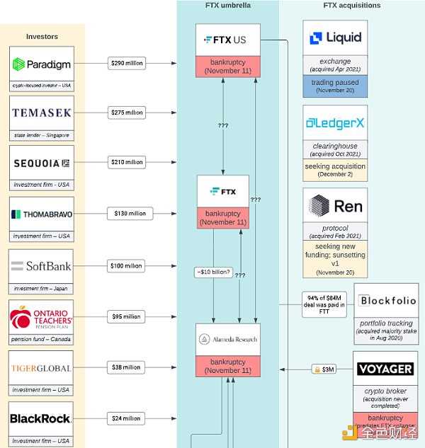 年度盘点：2022 以太坊大事记-iNFTnews
