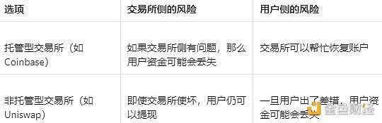 年度盘点：2022 以太坊大事记-iNFTnews