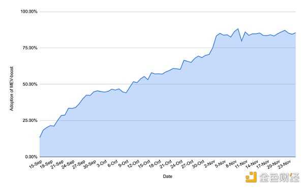 年度盘点：2022 以太坊大事记-iNFTnews