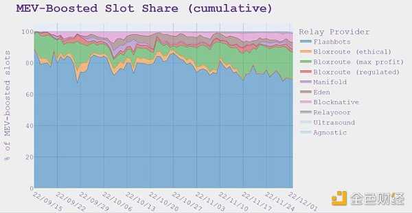 年度盘点：2022 以太坊大事记-iNFTnews