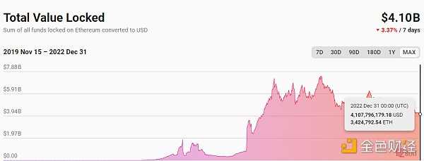 年度盘点：2022 以太坊大事记-iNFTnews