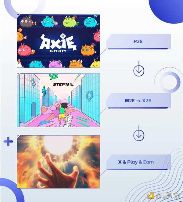 于佳宁:2023年Web3十大机遇-iNFTnews