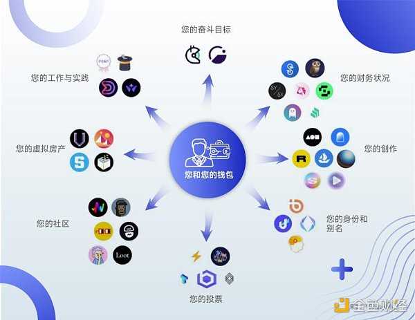 于佳宁:2023年Web3十大机遇-iNFTnews