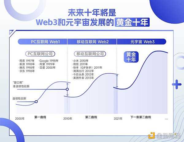 于佳宁:2023年Web3十大机遇-iNFTnews